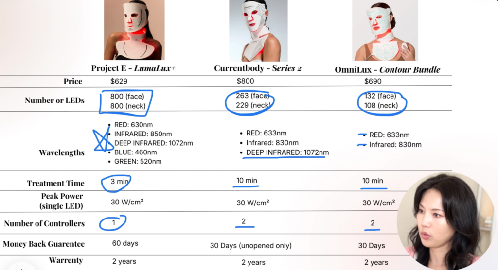 Project E Beauty LED Mask Reviews: I Used It for 10 Weeks—Here's What Actually Happened omnilux vs currentbody - best led face mask dermatologist